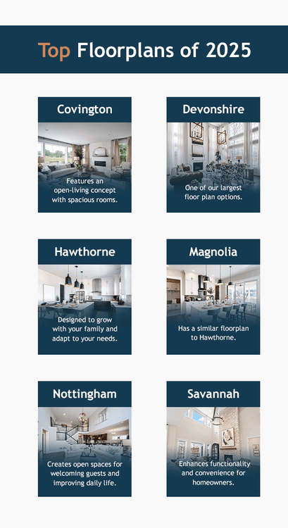 Top Floorplans of 2025
