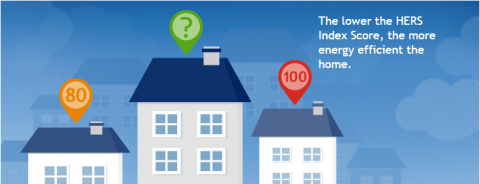 Save More In An Energy Efficient Home